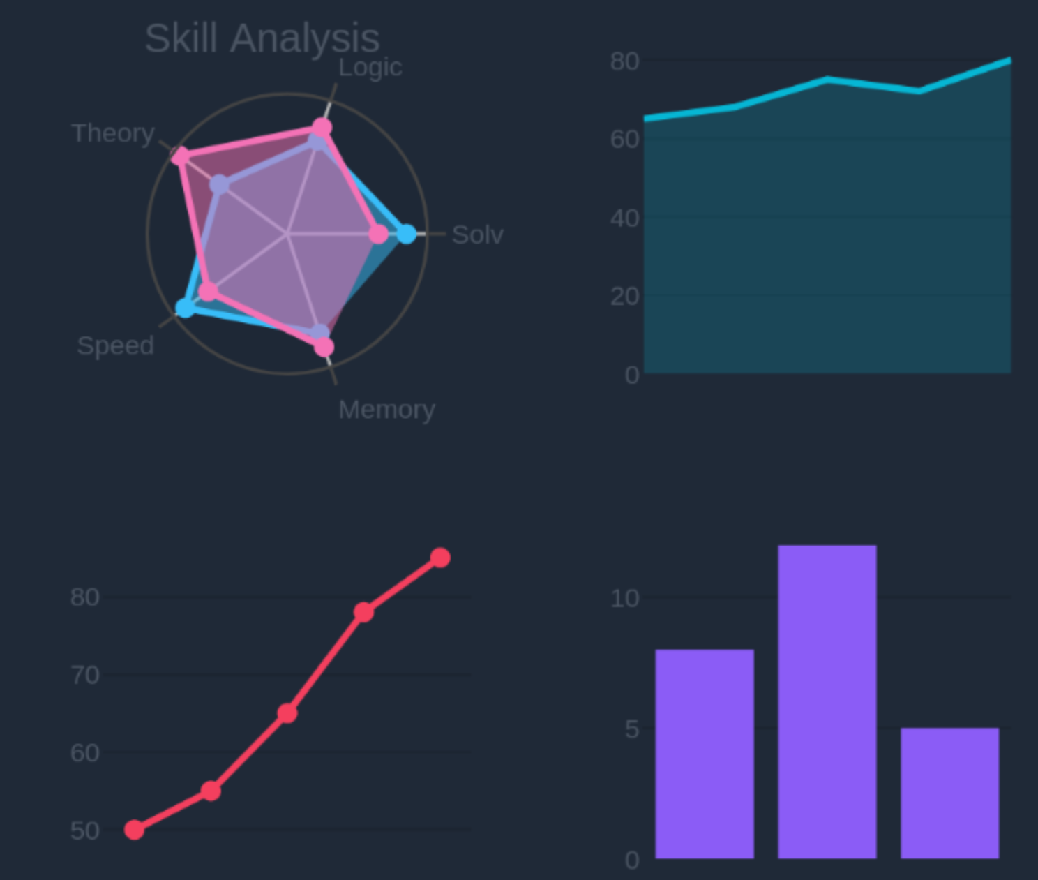 Example of the user dashboard in dark mode
