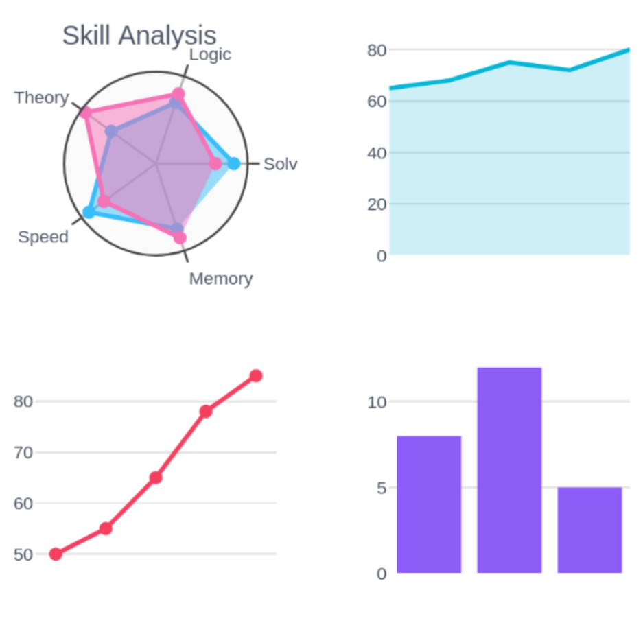 Example of the user dashboard in light mode